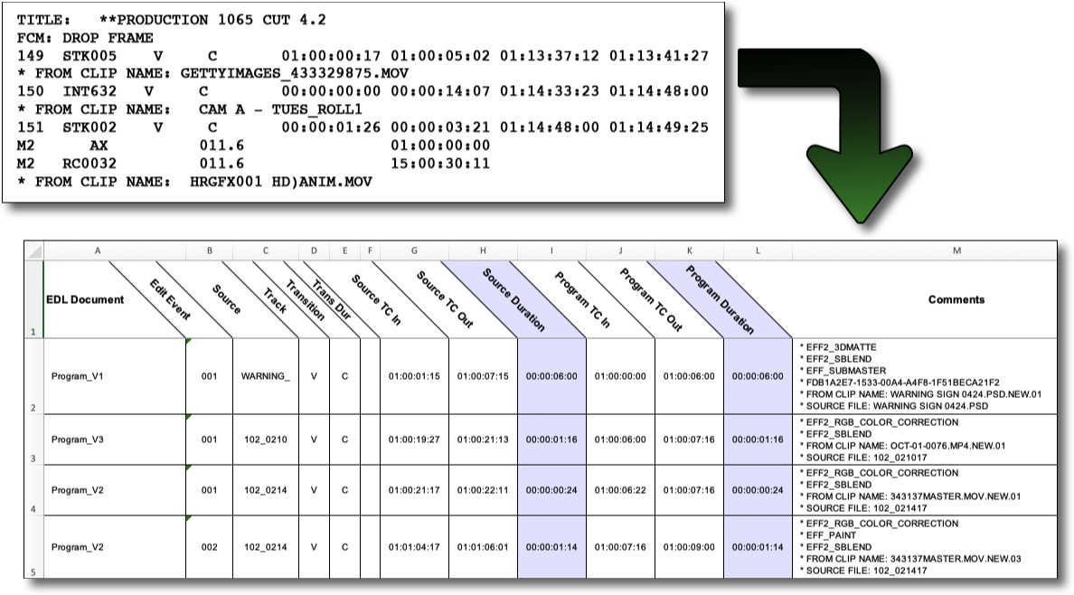EDLEase User Friendly Excel Spreadsheet